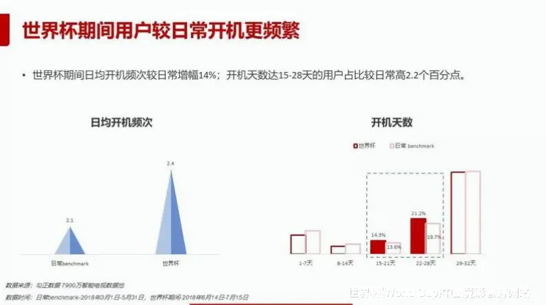 专业赔率数据分析，深度洞察赛事